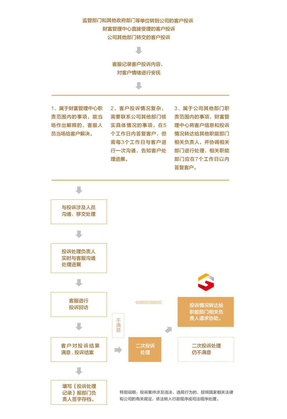 南宫NG28官网(中国)信托品牌的实力网址