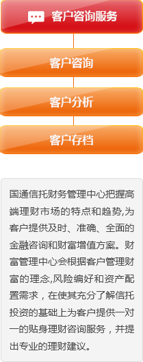 南宫NG28官网(中国)信托品牌的实力网址