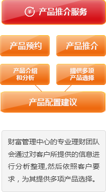 南宫NG28官网(中国)信托品牌的实力网址