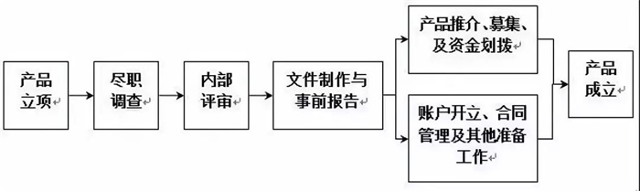 南宫NG28官网(中国)信托品牌的实力网址