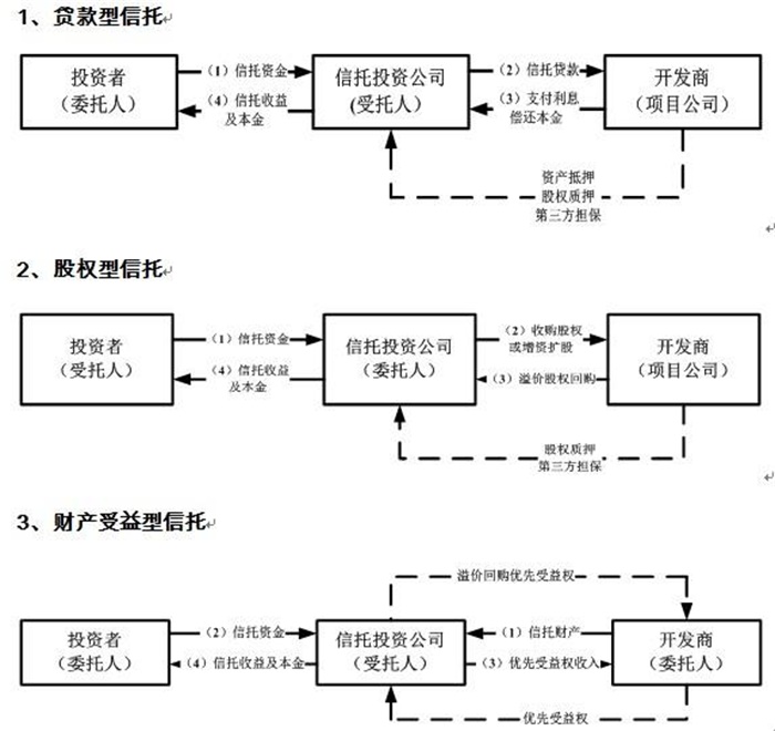 南宫NG28官网(中国)信托品牌的实力网址