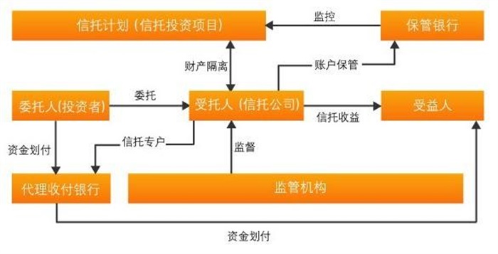 南宫NG28官网(中国)信托品牌的实力网址